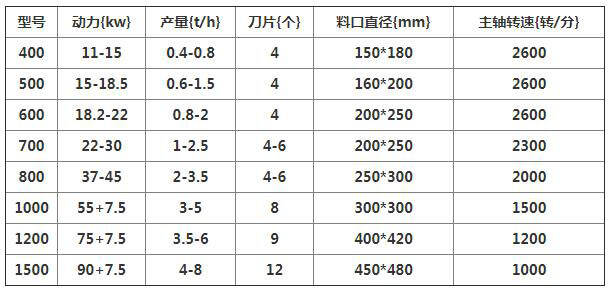 菇木粉碎機型號參數