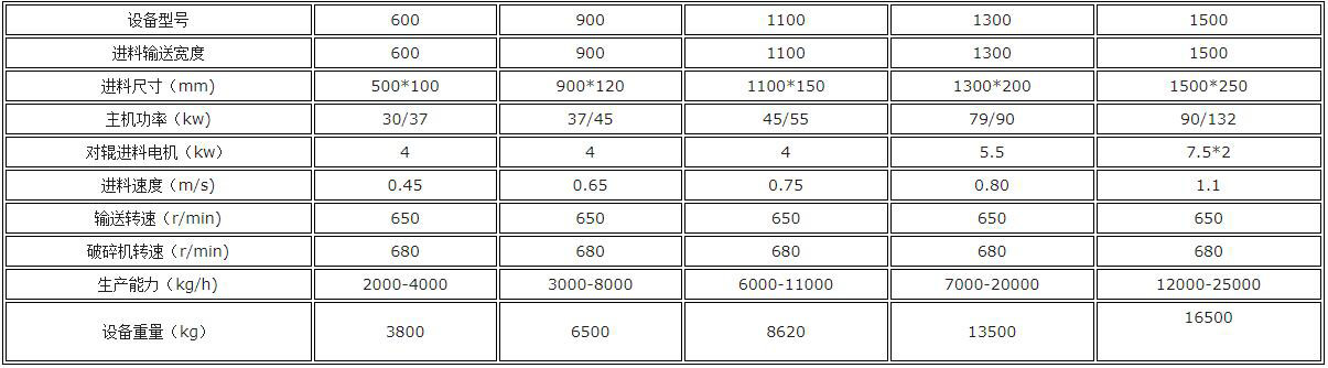 模板粉碎機型號參數