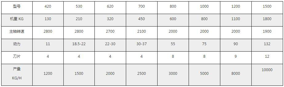 木料粉碎機型號及參數(shù)