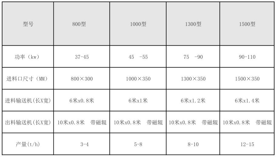 木頭破碎機型號參數