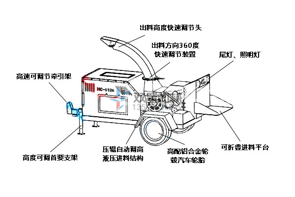 樹枝粉碎機結構